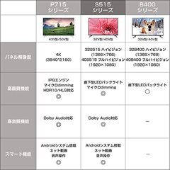 新品】使用期間1年のテレビ&TVスタンドです！
