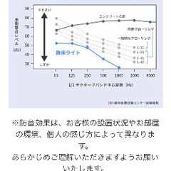 防音タイルカーペット