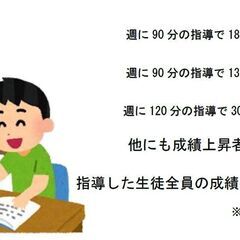 小学生・中学生・高校生向けの家庭教師　～生徒全員の成績を上げています～