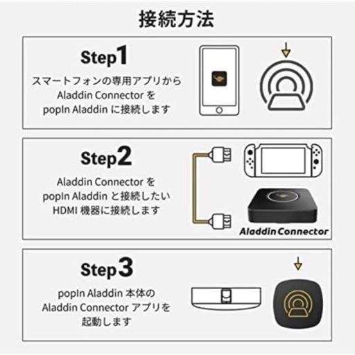 ワイヤレスHDMI Aladdin Connector ポップイン アラジン コネクター 単品 大画面 家庭用ゲーム機 パソコン ブルーレイレコーダー DVD Wi-Fi