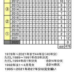 鉄道ファンバックナンバー 1冊約30円