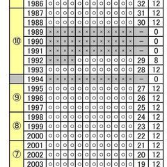 鉄道ファンバックナンバー　１冊約３０円