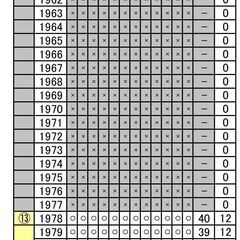 鉄道ファンバックナンバー　１冊約３０円