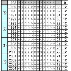 鉄道模型趣味バックナンバー　１冊約３０円