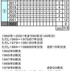 鉄道模型趣味バックナンバー　１冊約３０円