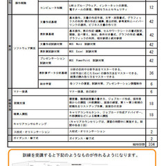 【受講料無料・職業訓練】MOS・Excelデータ分析基礎（３ヶ月）2023年8月生　熊谷駅徒歩5分  - 熊谷市