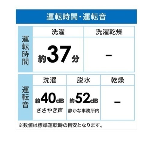 (※決まりました) 4.5kg 洗濯機 ホワイト 一人暮らし　【使用期間：1年、状態良好、元値：28,800円】