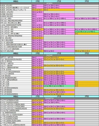 車中泊段差解消クッション（シートフラットクッション）　Mサイズ　４つ