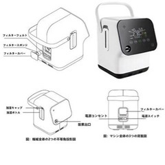 値下げ！【新古品】酵素発生器　ZY-1S Household Oxygen Concentrator