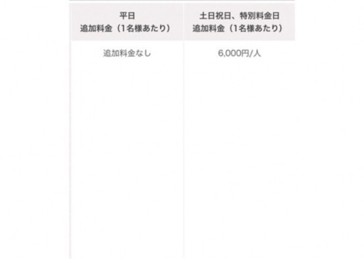 シャトレーゼ ゴルフ場1組4名様セルフプレー券(1500ポイント) 2枚