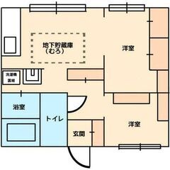 ペット可🐶生活保護可【💲入居費用15万円💲】🚃上毛電気鉄道上毛線...