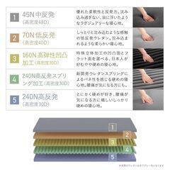 寝心地調整 マットレス ”腰ラク” THE GINZA5層マットレス◆新品同様 GOKUMIN ゴクミン49,800円