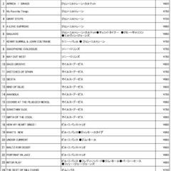 ジョン・コルトレーン/ソニー・ロリンズ/マイルス・デイヴィス/ビル・エバンス