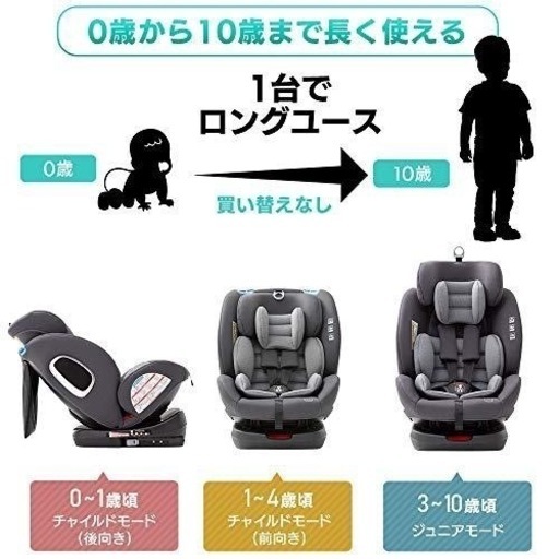 クーガー115 & デジタル周波数カウンター RD-9600（ご購入者決定