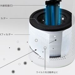 鳥取市大志がウイルス浄化空気清浄機（TAC-2100）を1か月無料貸し出しキャンペーン実施！是非体感して下さい！ - 鳥取市