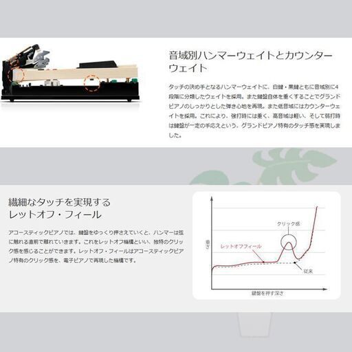 MEW！カワイ新製品　電子ピアノ　カワイCA401