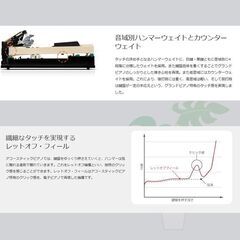 期間限定特価！カワイ新製品　電子ピアノ　カワイCA401