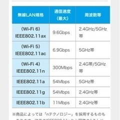 ★処分値下げWIFI-4 (802.11n規格）USB 無線LA...