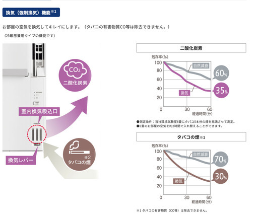 未使用】CORONA ウインドエアコン ReLaLa 冷暖兼用 CWH-A1823R(W 未使用】CORONA ウインドエアコン ReLaLa 冷暖兼用 CWH-A1823R(W