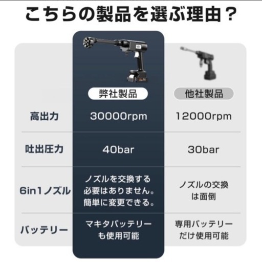 【新品未使用】高圧洗浄機 コードレス 4.0MPa マキタ18Vバッテリー対応 ハンディ クリーナー バッテリー付き 強力 家庭用 洗車タオル 小型 電動工具
