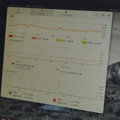 ガッツリ値下げ! Windows11 Inspiron 20 3052 ガラスタッチ液晶 【美品