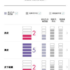 14日13時〜　お肌分析してみませんか？(女性限定)