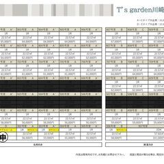 初期費用2万円・家賃無料1ヶ月【T's garden川崎 407...