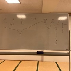 こもりがちな人の為の夜間ライフアップサロン 〜自分らしい生き方を明快に〜 − 沖縄県