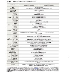 新品/アラウーノ/リフォーム用/タンクレス/XCH1602DWS/床排水 305 〜 510mm/S160シリーズ