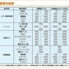 発電機  EG-2050Dナカトミ ドリームパワー