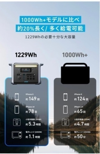 新品未開封】Anker 757 Portable Power Station - その他