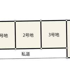 大崎市古川穂波２丁目（区画１）　売地　　830万円