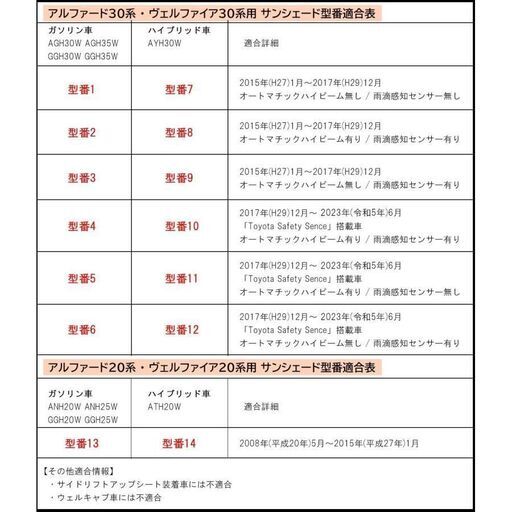 【受注生産 BMS】トヨタ アルファード ヴェルファイア AGH30W AGH35W GGH30W GGH35W ハイブリッド AYH30W 30系 20系 高機能 ハイグレードタイプ ブラックアルミ サンシェード