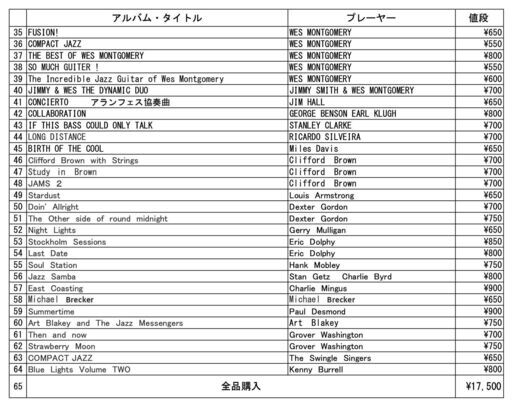 ジャズ界　ギター・管楽器の巨匠たち　VolⅢ　個別購入可