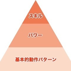 夏休み苦手克服教室〜出来ないには理由がある〜 - スポーツ