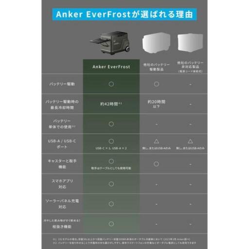 バッテリー搭載ポータブル冷蔵庫 Anker EverFrost Powered Cooler 30