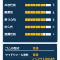 新品155/65R14☆組み換え工賃込み☆新モデルマックストレックM2☆4本セット☆従来品M1から改良型M2へ☆   　☆その1