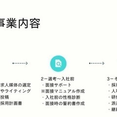 【募集】人手不足でお悩みの方！月々10万から！