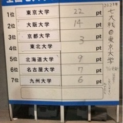 高校受験　大学受験のサポート