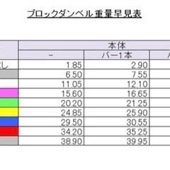 可変式ダンベル　40キロ(80キロ)　2個セット