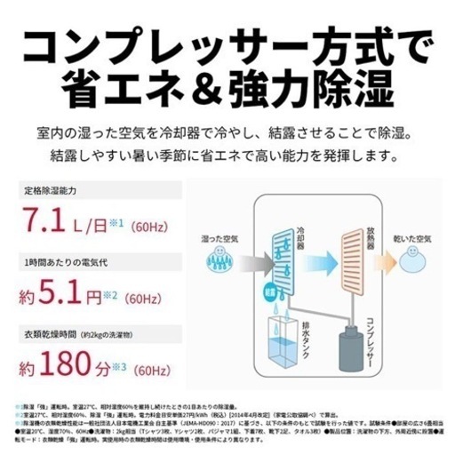 2023年モデル　シャープ 衣類乾燥除湿機 CV-R71-W