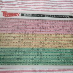 【まとめ売800円】 TRENDY ヒットランキング　ランチョン...