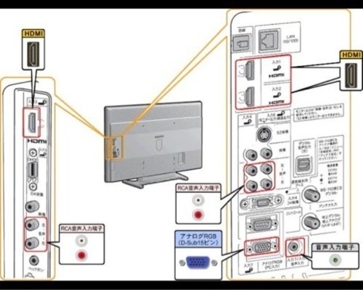 神奈川・東京お届け無料！42インチ フルハイビジョン 液晶テレビ SHARP