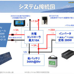 オフグリッド太陽光ワークショップ　2023/10/1(日)