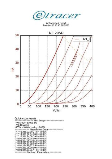 ◆全国発送可◆Northern Electric NE ノーザンエレクトロニック 205-D/205D 真空管 単品 Gm(102.1%)◆整備済◆下取歓迎!! m0o2903si