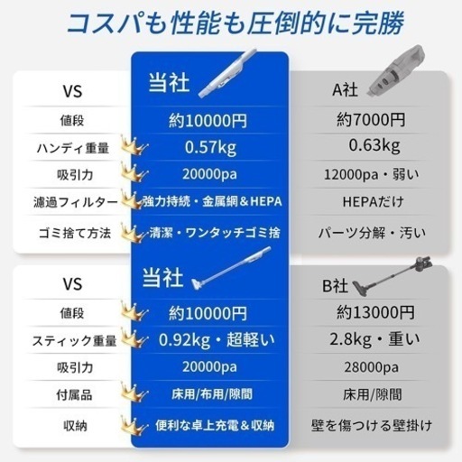 新品未使用✨20000pa 強力吸引❣️掃除機 コードレス 軽量   サイクロン掃除機　車載掃除機　ハンディークリーナー