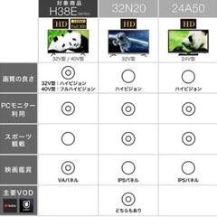 Hisense 液晶テレビ　40v フルハイビジョン