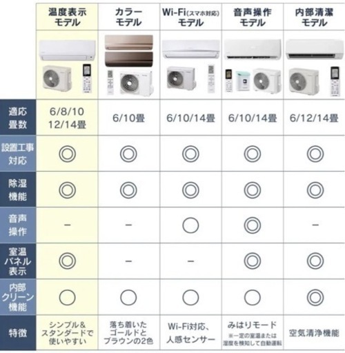 【決まりました】2021年製 アイリスオーヤマ エアコン 本体 室外機 リモコンセット IHF-2204G