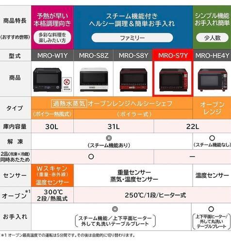 【値下げ】【未使用2022】日立 スチーム オーブンレンジ ヘルシーシェフ 22L MRO-S7Y R