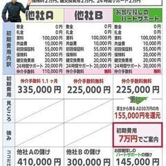 敷金のみで入居可能に変更中・家賃無料1ヶ月【リビオメゾン新大橋】203号室  森下駅｜ルームツアー参考動画（更新日2023年9月14日 有効期限14日） - 江東区